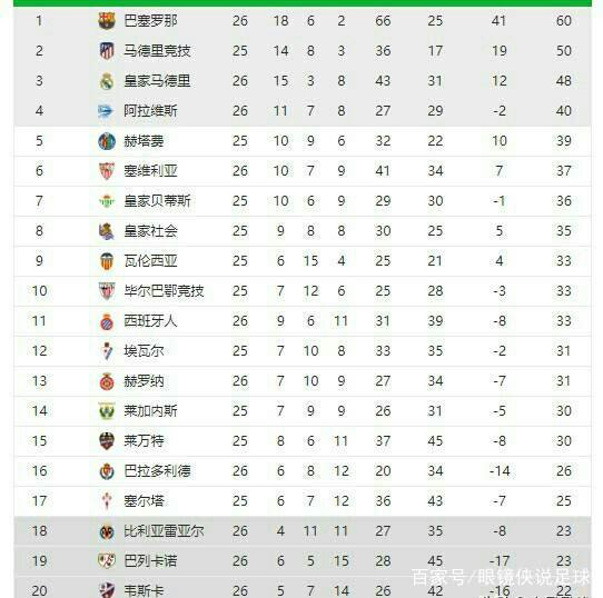 造成損害